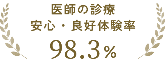 医師の診療 安心・良好体験率 98.3%
